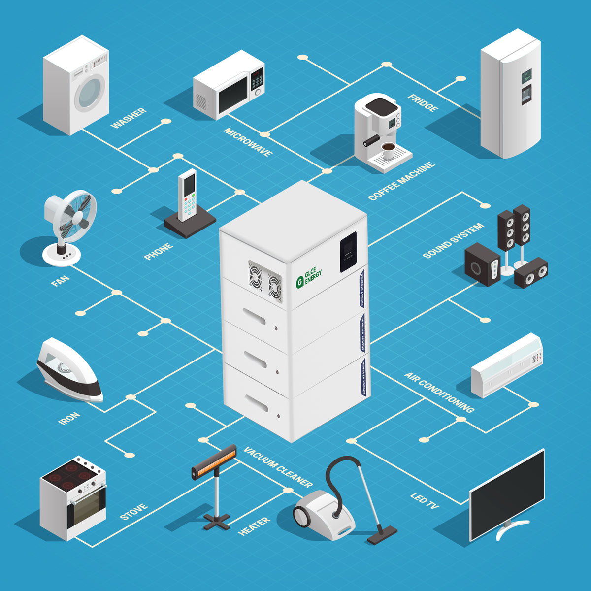 Système de stockage d'énergie tout-en-un LiFePO4 20,48 kWh