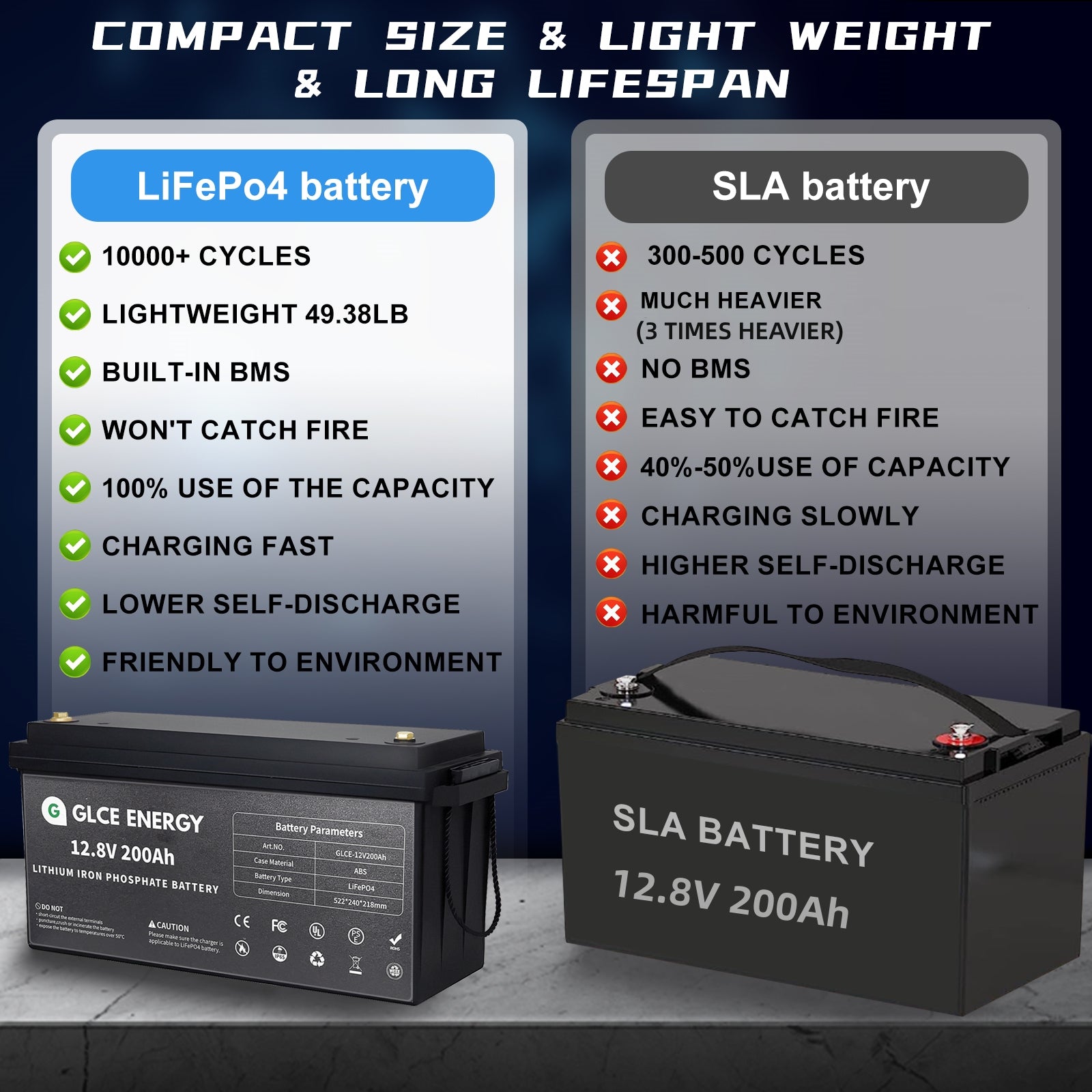 GLCE ENERGY LiFePO4 Battery