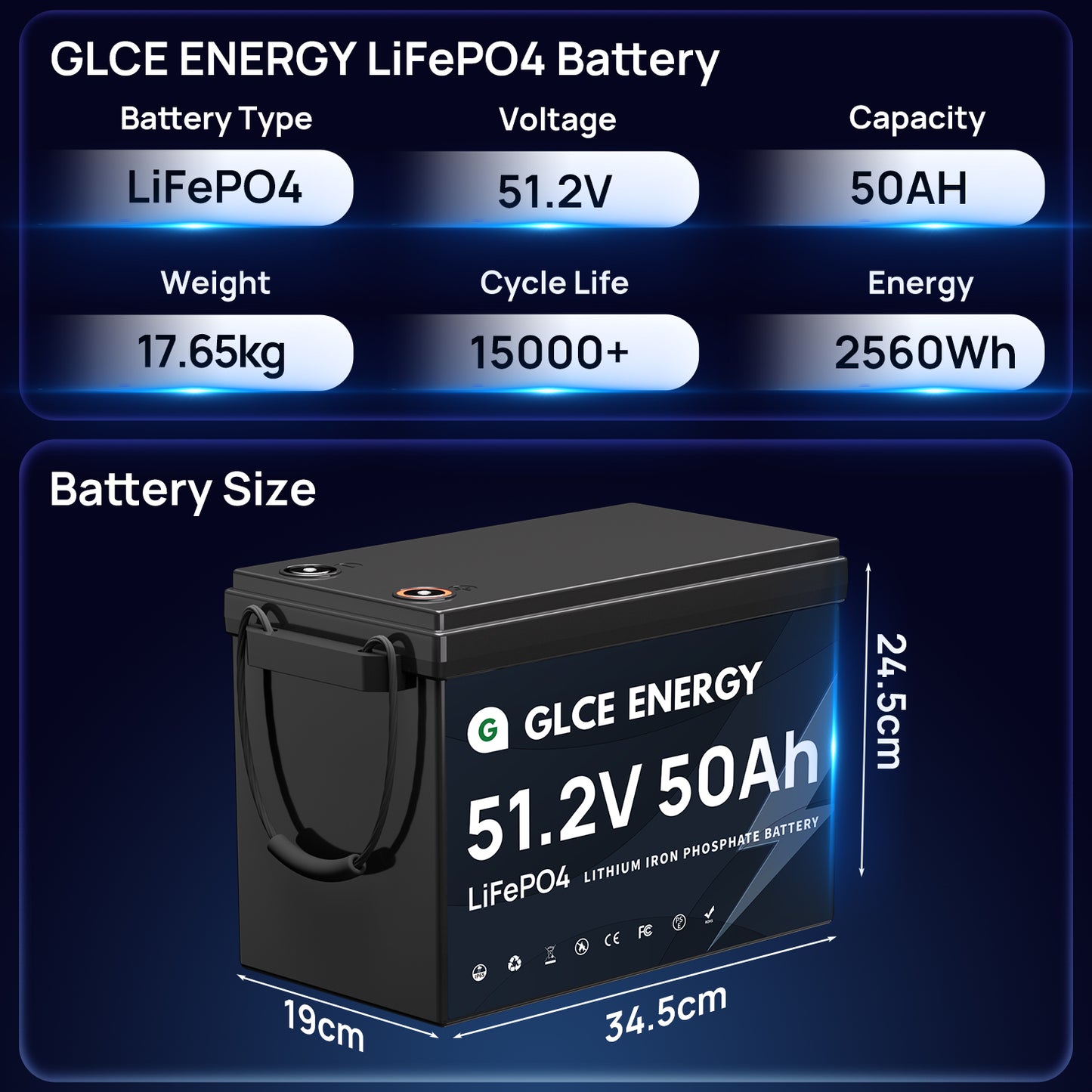 48V 50Ah LiFePO4 Battery Mini