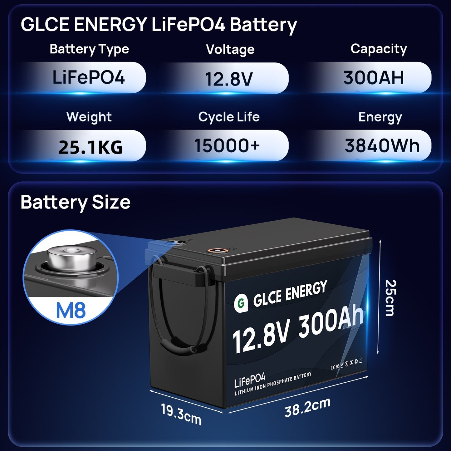 12V 300Ah LiFePO4 Lithium Battery MINI