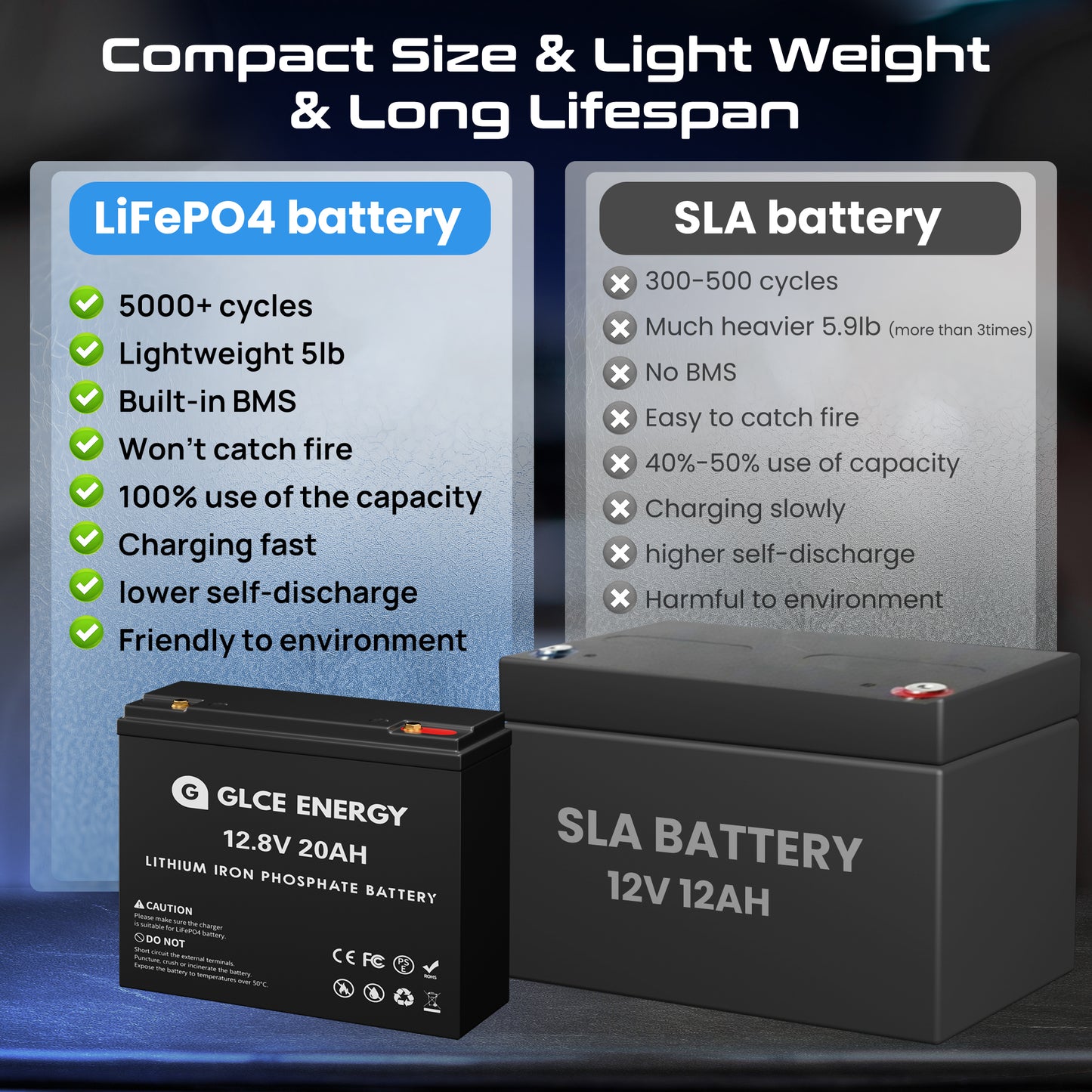 12V 20Ah Lithium Battery
