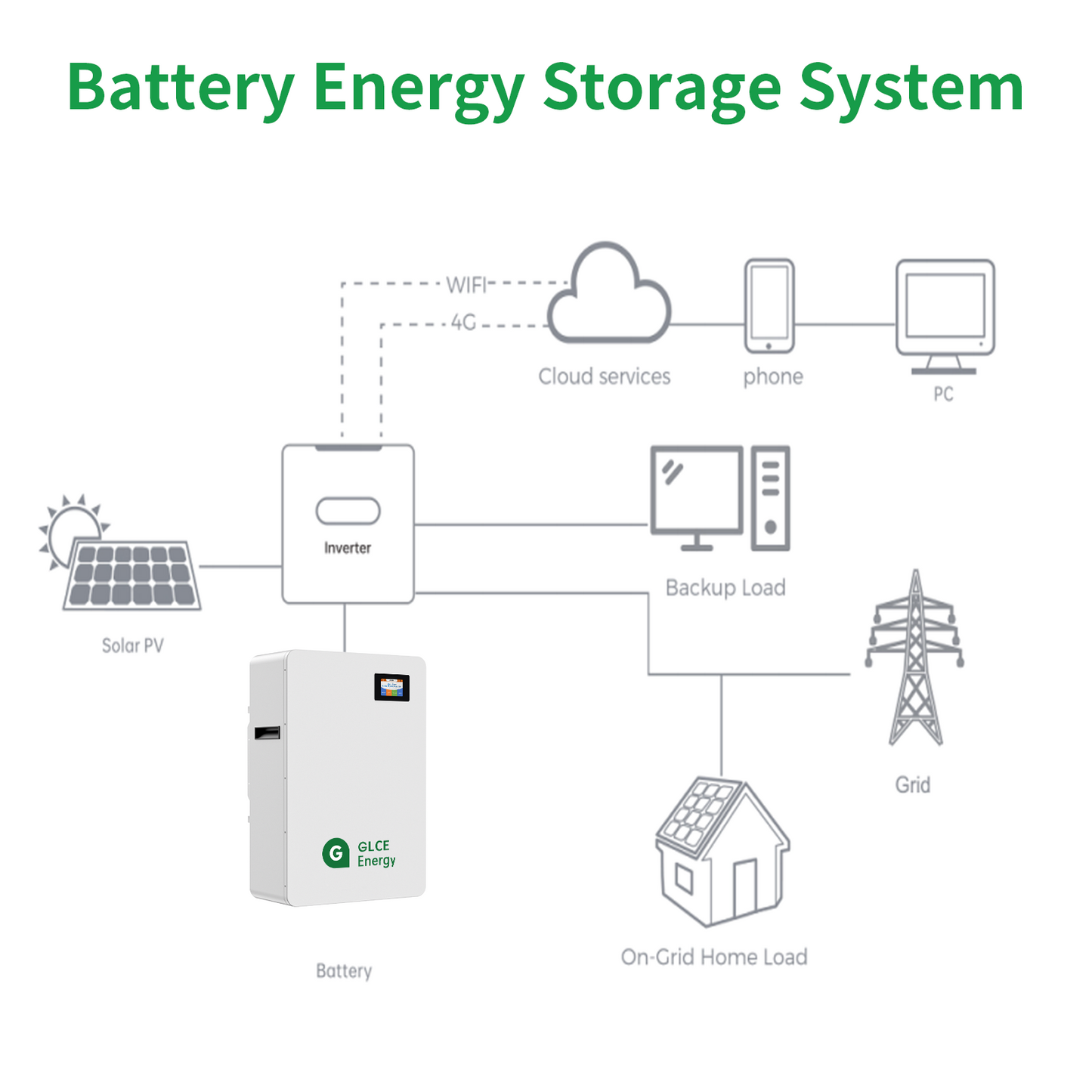 51.2V 200Ah LifePO4Battery(Wall Mounted)