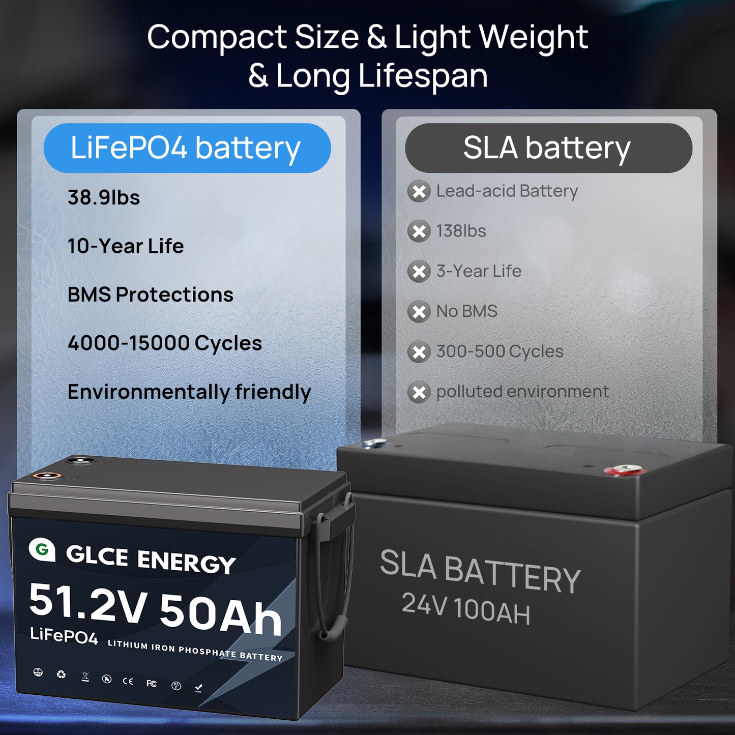 48V 50Ah LiFePO4 Battery Mini