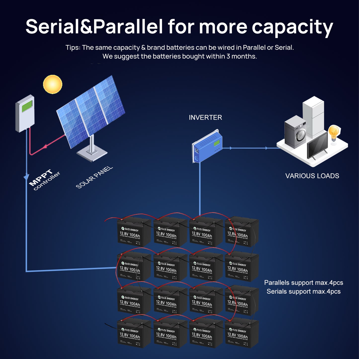 LiFePO4 Battery 12V 100AH mini