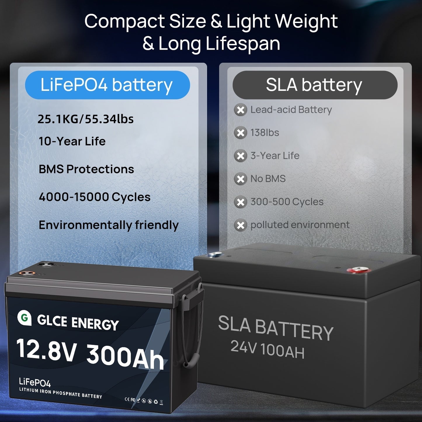12V 300Ah LiFePO4 Lithium Battery MINI