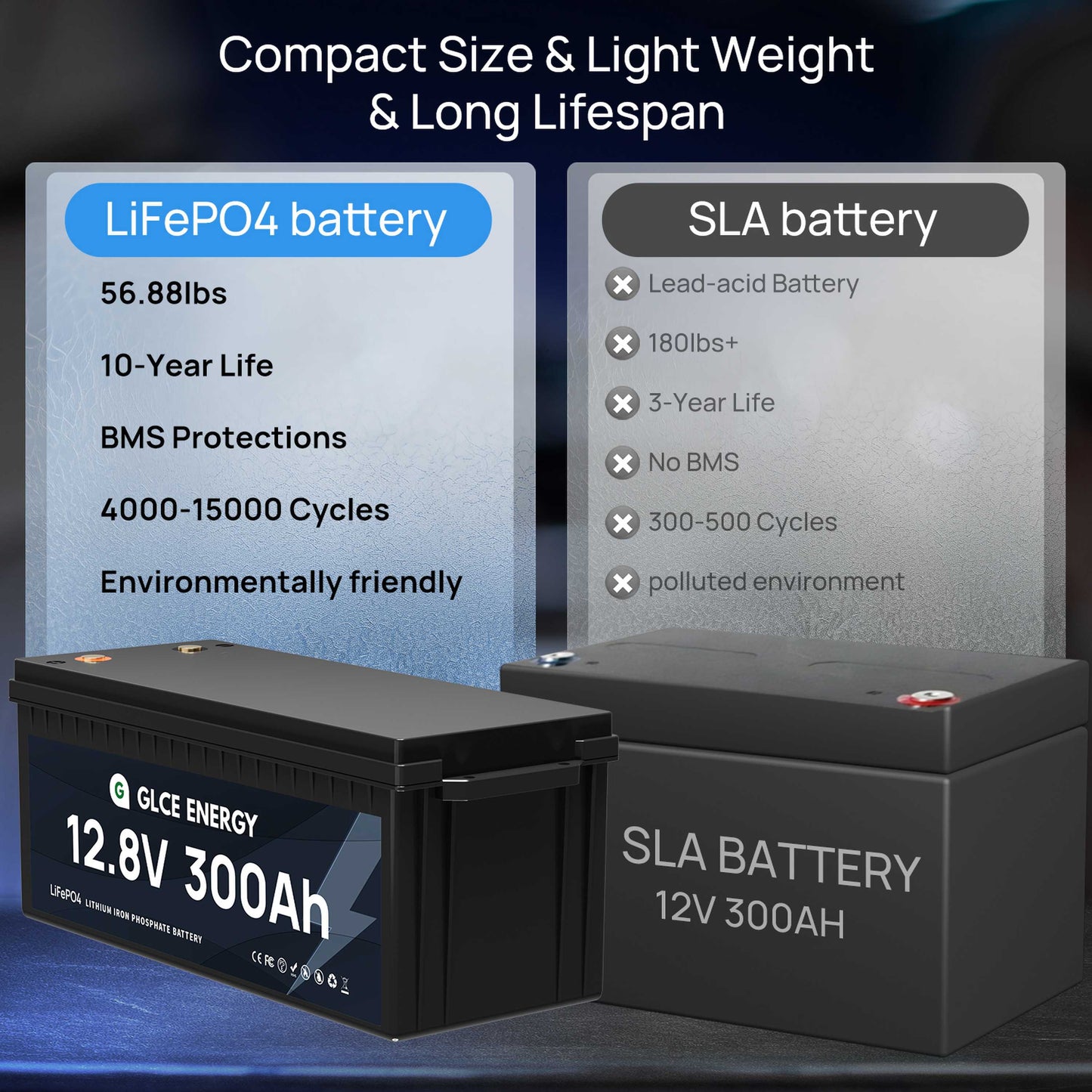 GLCE ENERGY 12V 300Ah LiFePO4 Battery