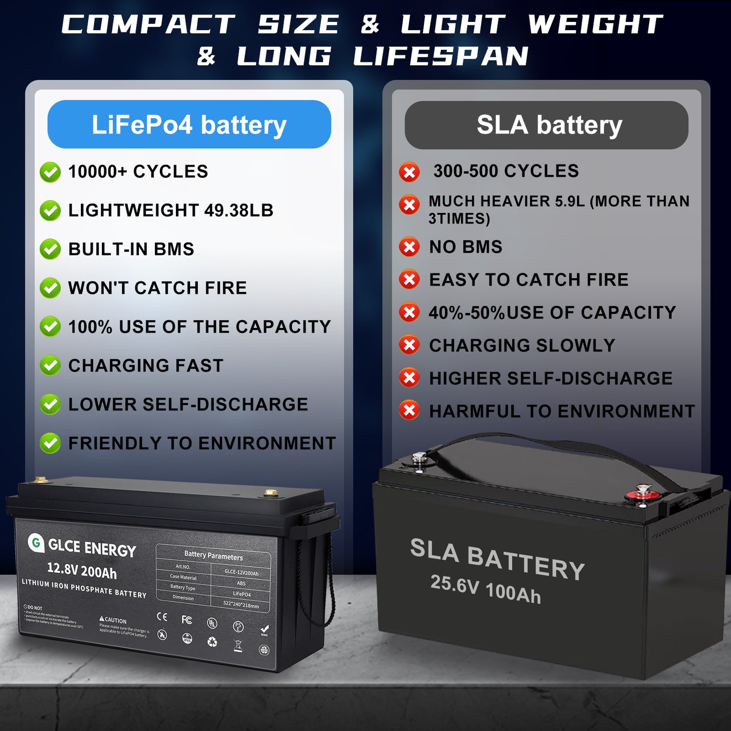 LiFePO4 Battery Advantage 