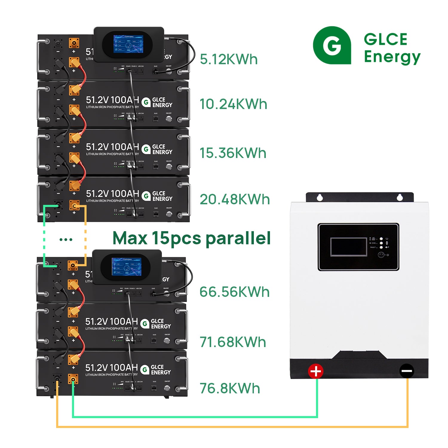 51.2V LiFePO4 Batteries