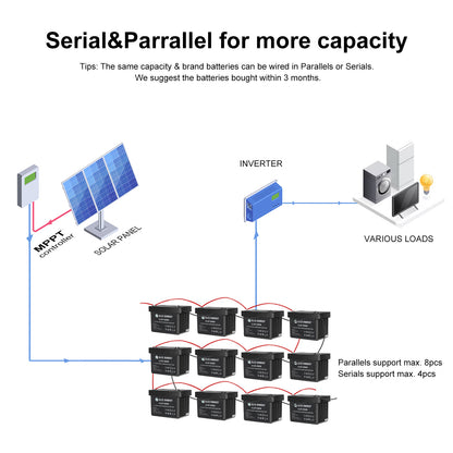 LiFePO4 Battery Serial & Parrallel