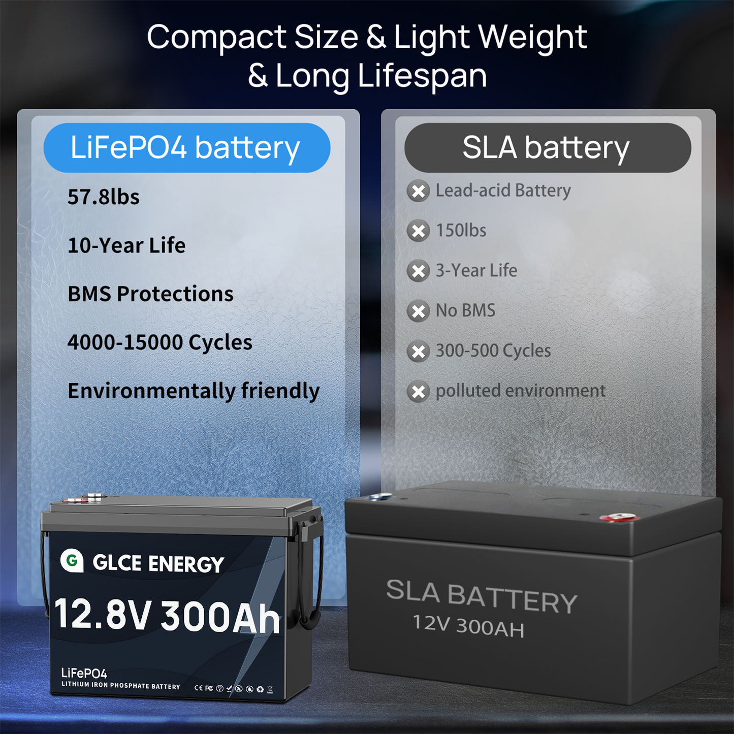 12V 300Ah LiFePO4 Lithium Battery MINI （Bluetooth）