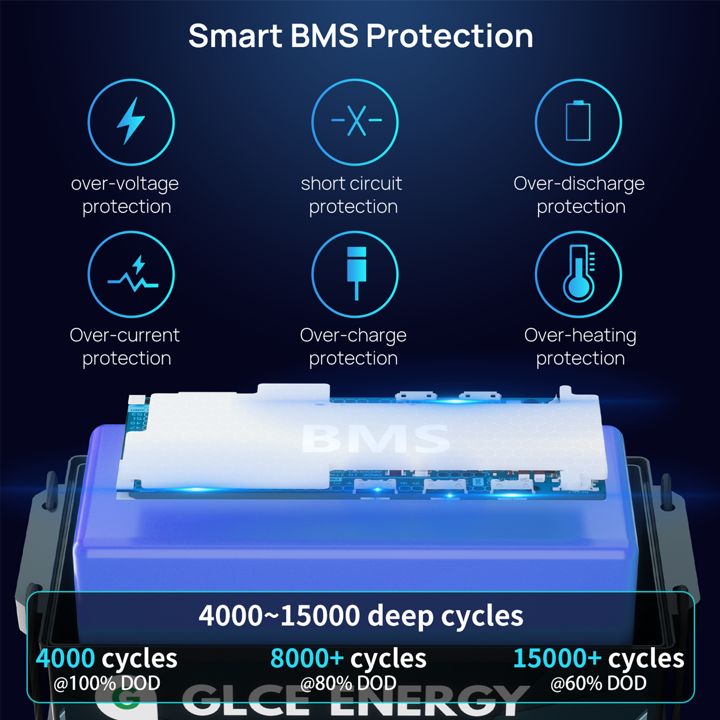 12V 300Ah LiFePO4 Lithium Battery MINI （Bluetooth）