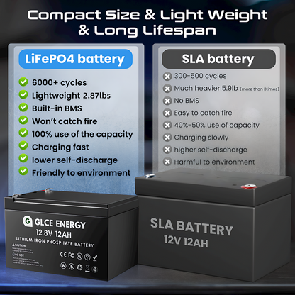 12V 12Ah Lithium-basierte Batterien