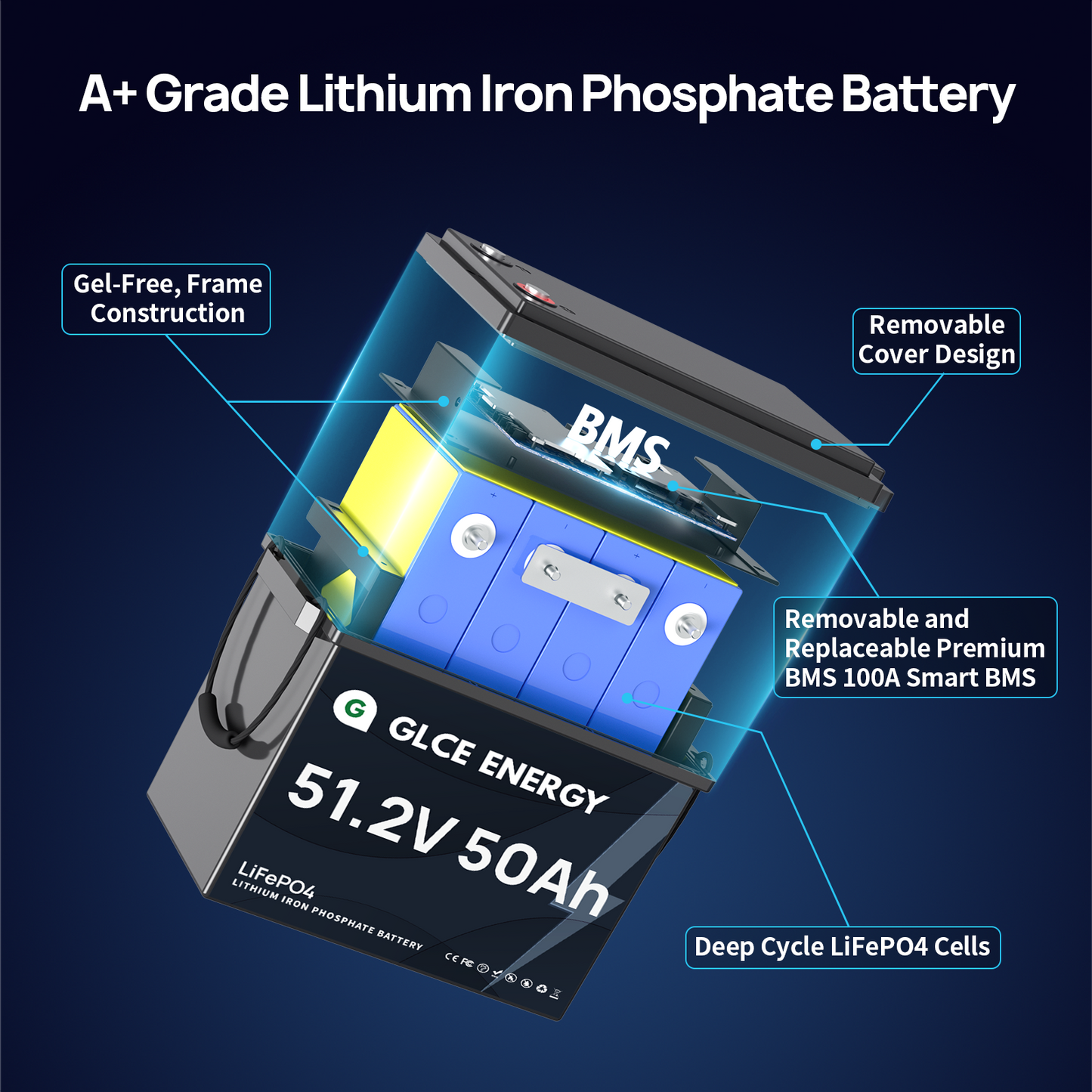 48V 50Ah LiFePO4 Battery Mini with 100A Bluetooth BMS  (Bluetooth)