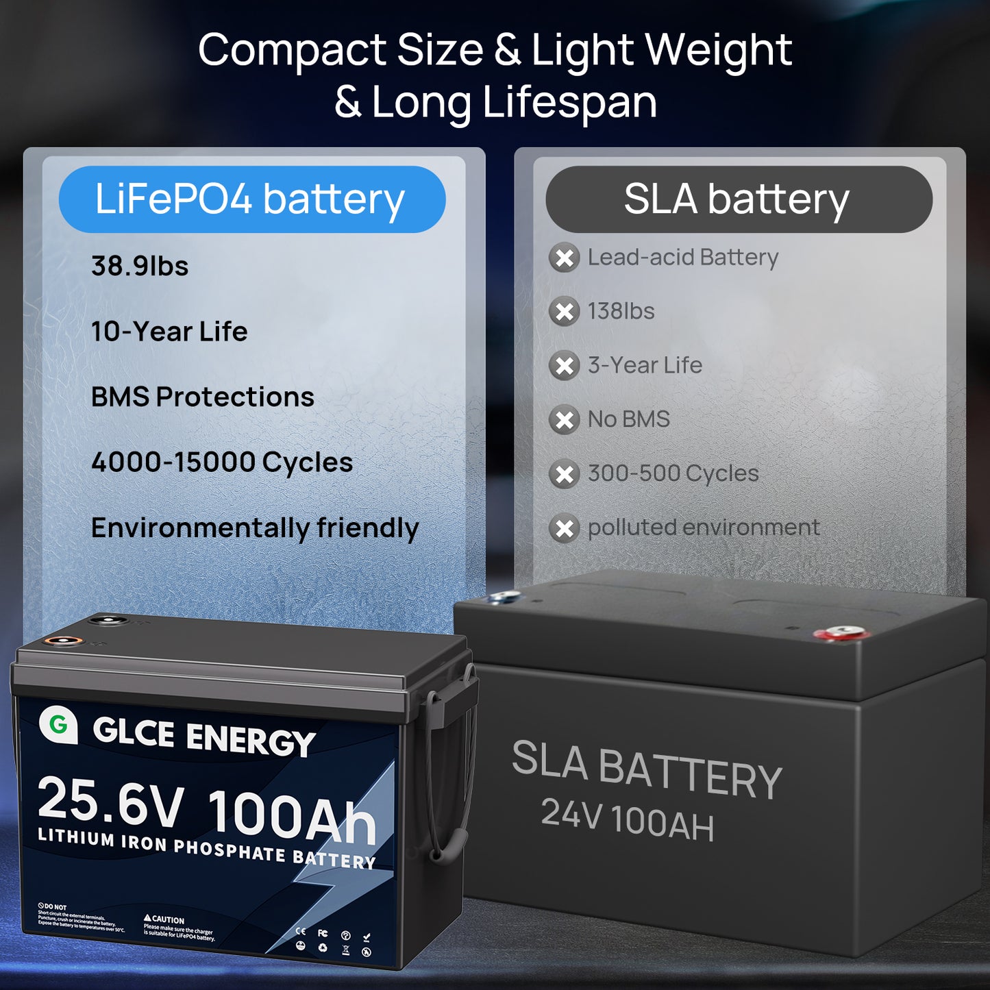 24V 100Ah LiFePO4 Battery Mini （Bluetooth）