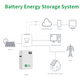51.2V 200Ah LifePO4Battery（Wall Mounted）