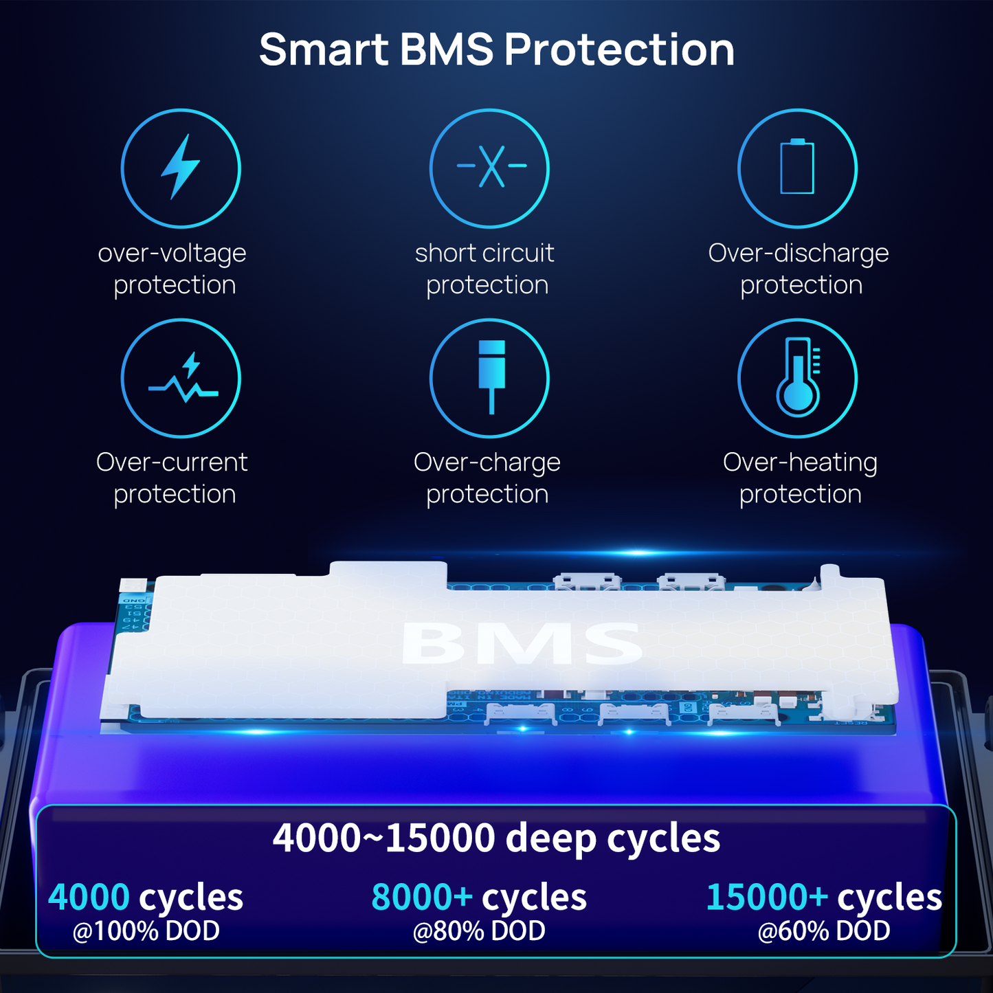 51.2V 50Ah LiFePO4 Battery (Bluetooth)