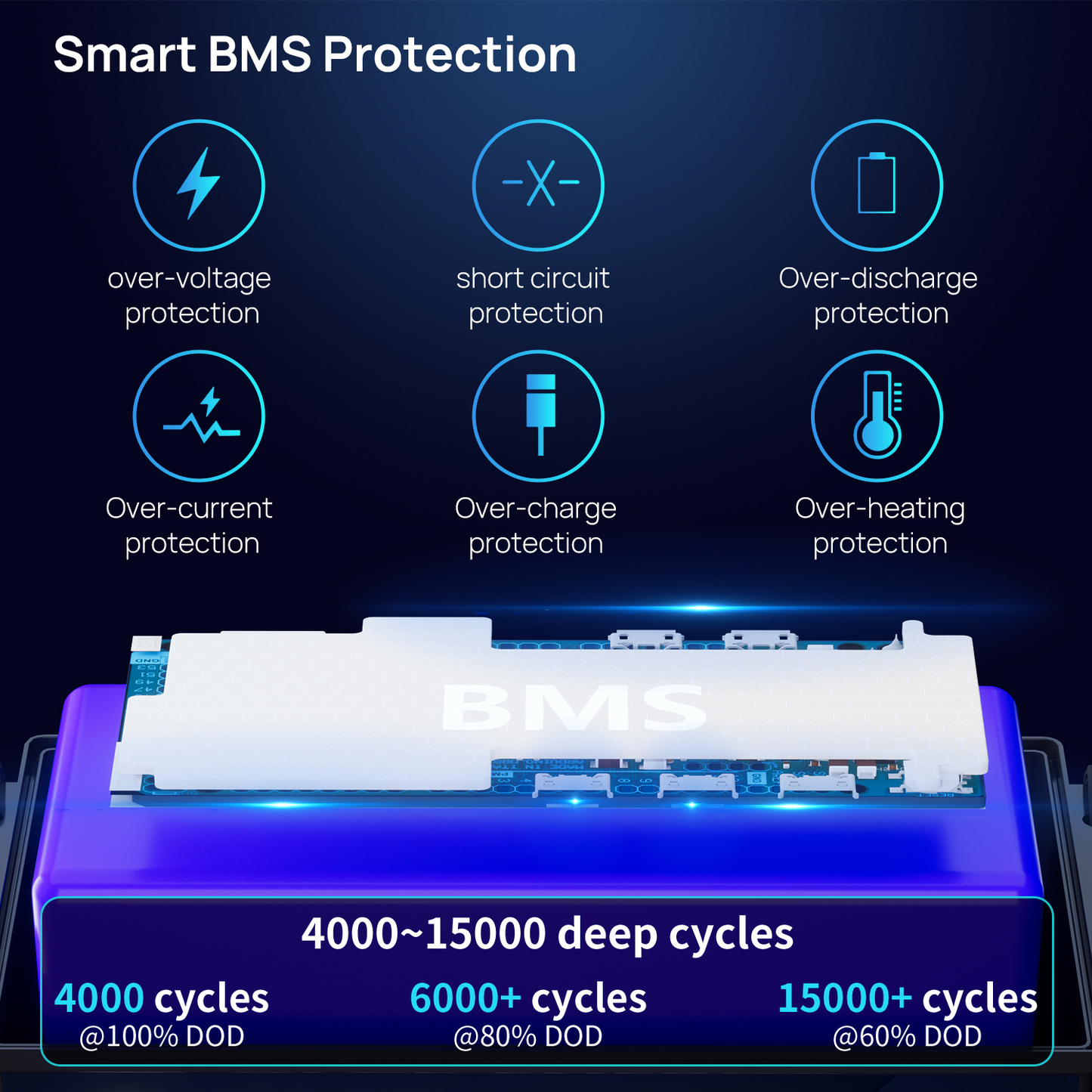 24V 205Ah LiFePO4 Battery（Bluetooth）
