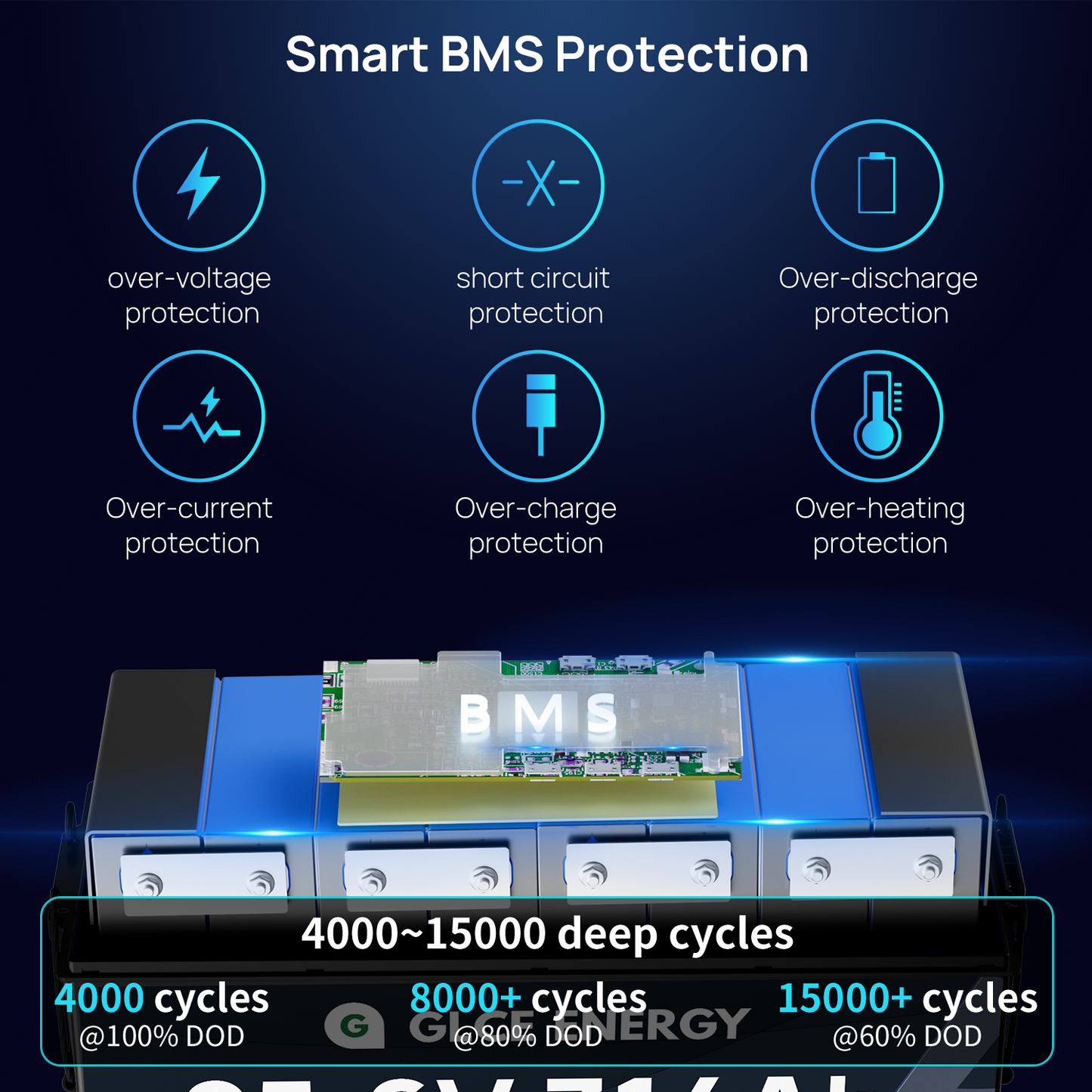 24V 300Ah(314Ah) LiFePO4 Battery（Bluetooth)