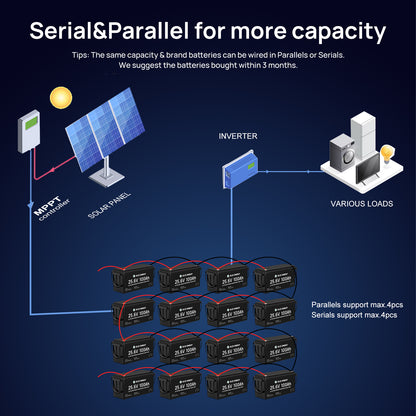 24V 100Ah LiFePO4 Battery