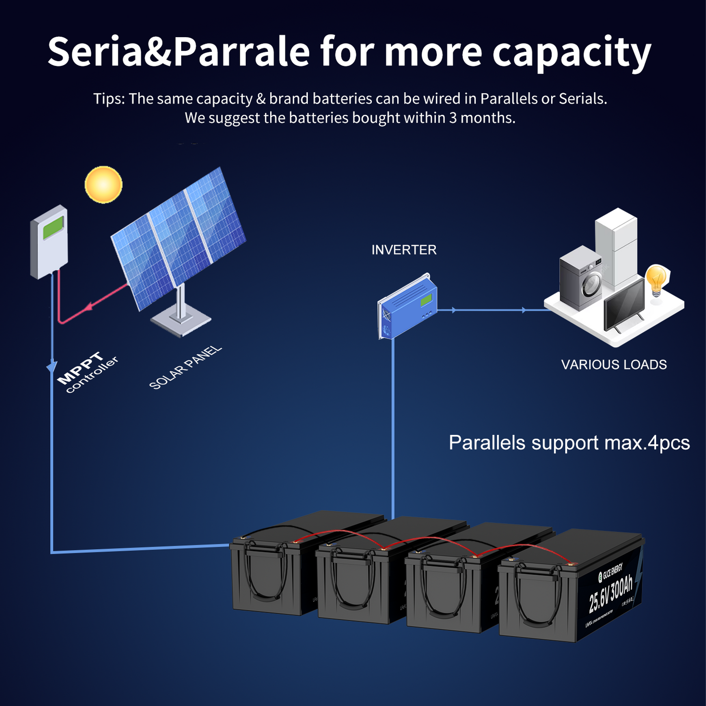 24V 300Ah LiFePO4 Battery