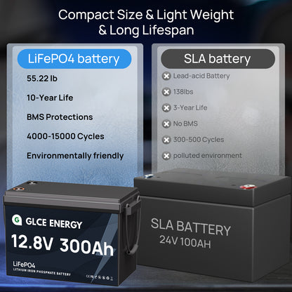 12V 300Ah LiFePO4 Lithium Battery MINI