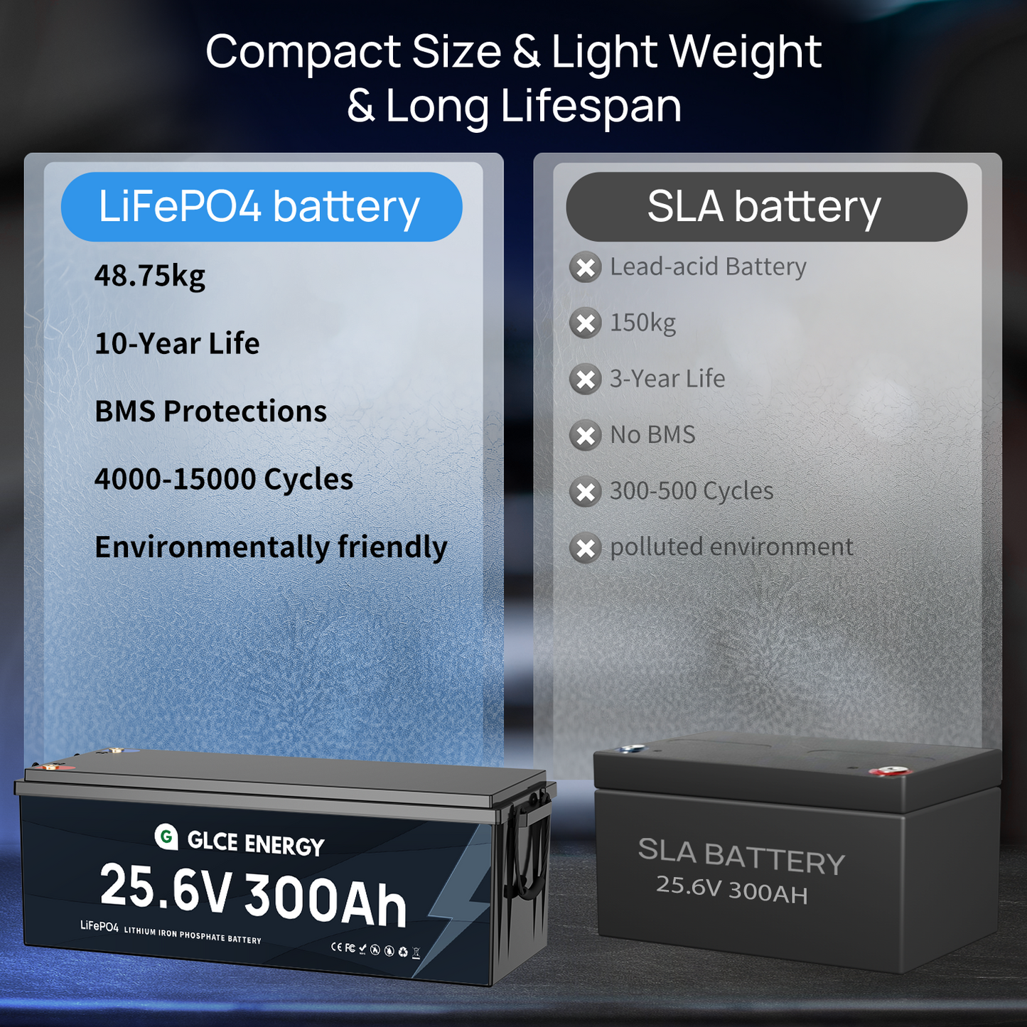 24V 300Ah LiFePO4 Battery