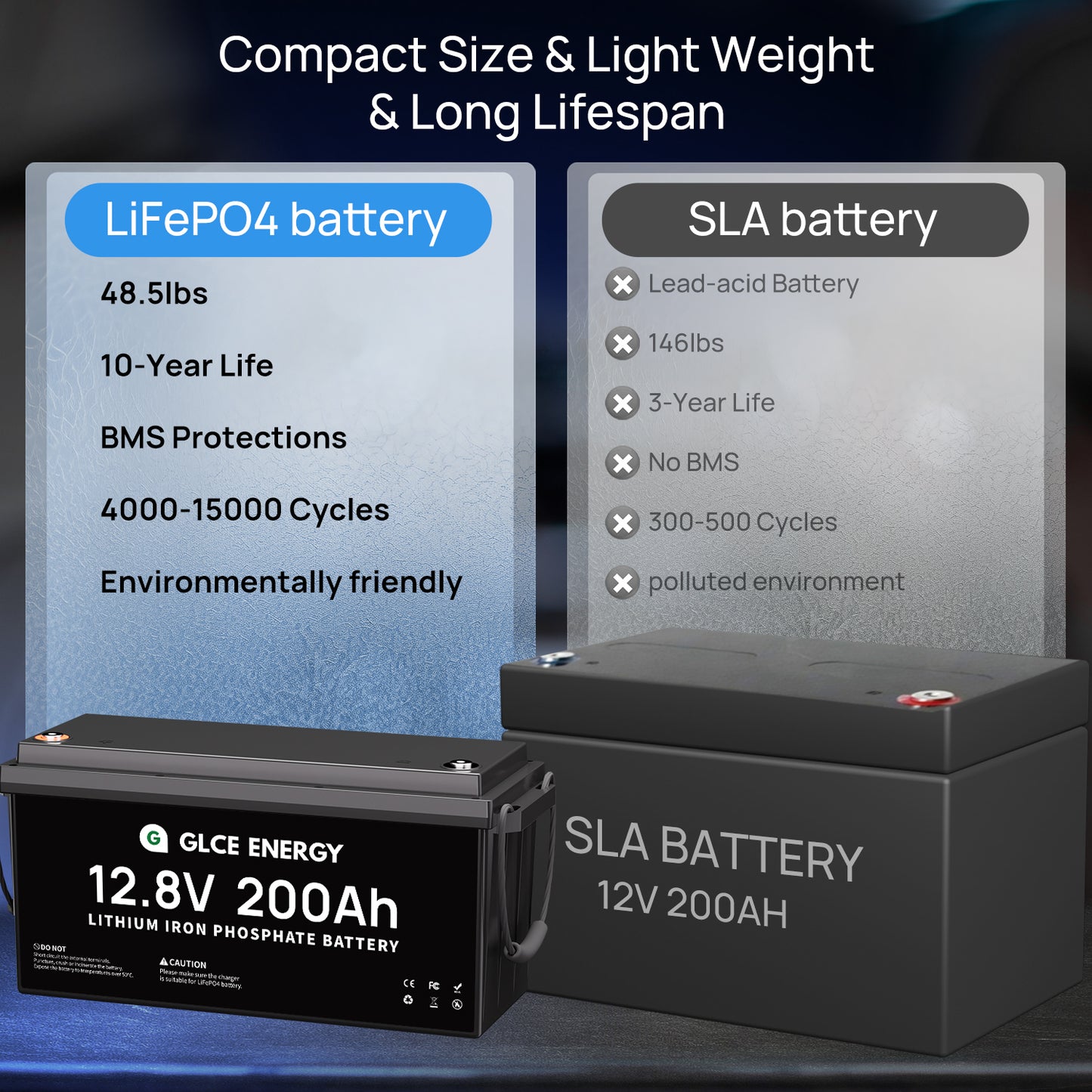 12V 200Ah LiFePO4 Battery