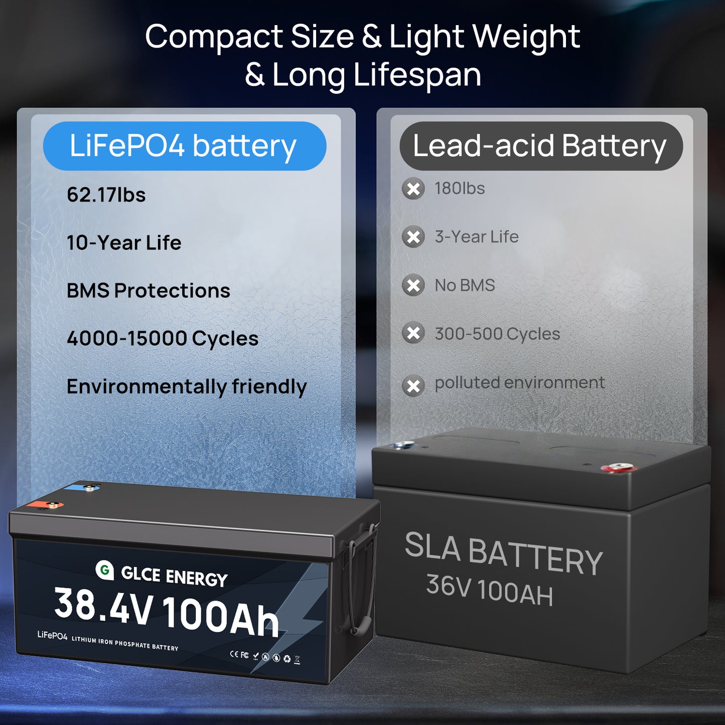 36V 100Ah LiFePO4 battery