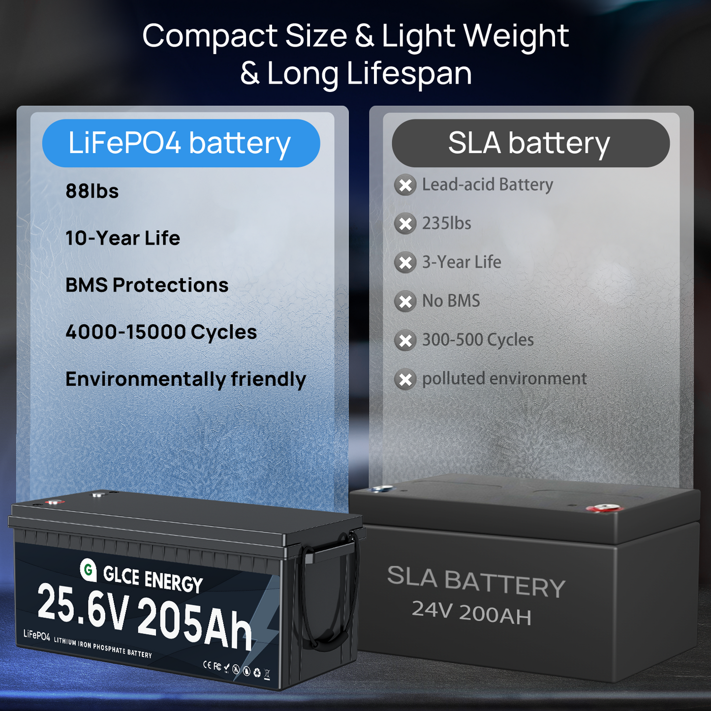24V 205Ah LiFePO4 Battery（Bluetooth）