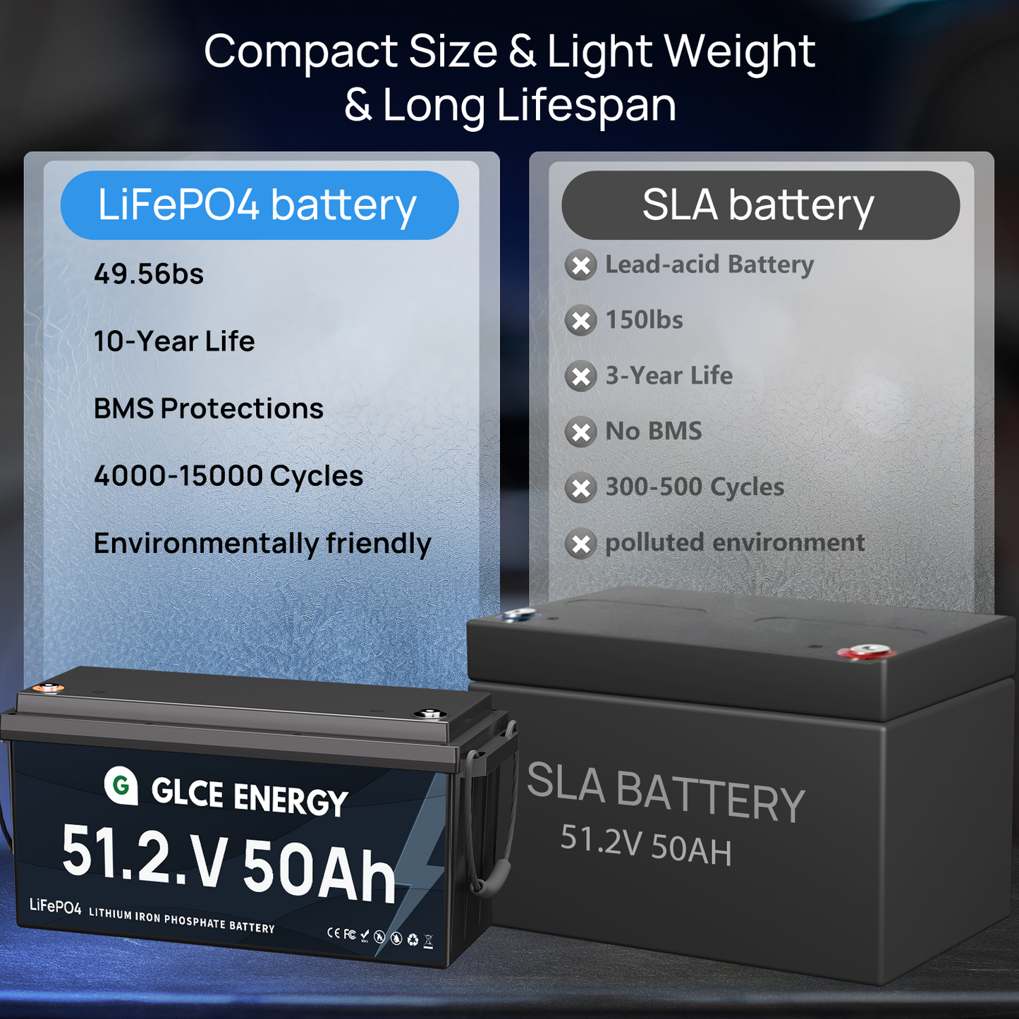 51.2V 50Ah LiFePO4 Battery (Bluetooth)