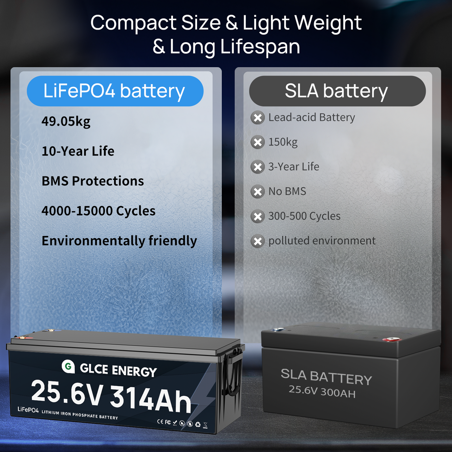 24V 300Ah(314Ah) LiFePO4 Battery（Bluetooth)