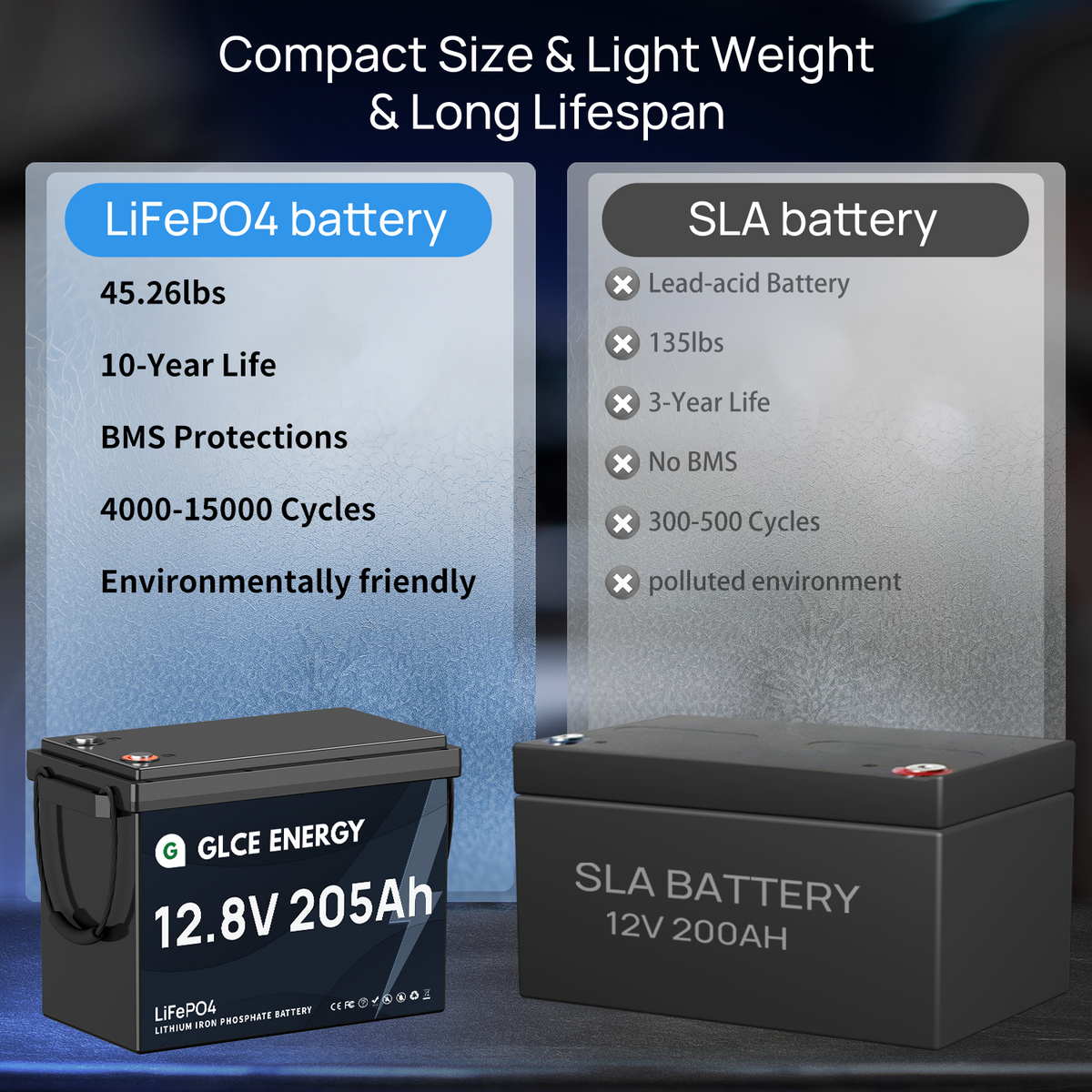 12V 205Ah LiFePO4 Battery (Bluetooth)