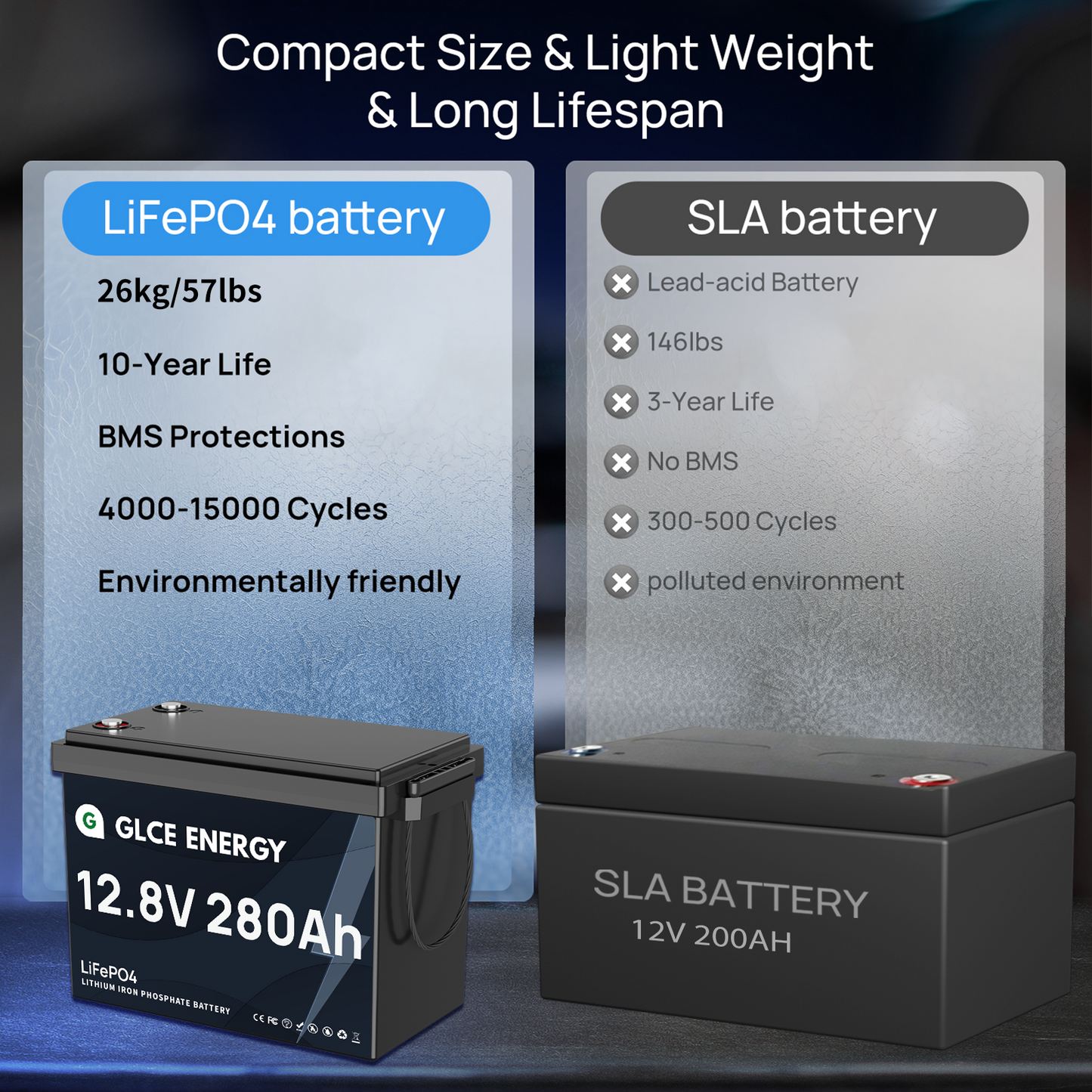 12V 280Ah Battery LiFePO4